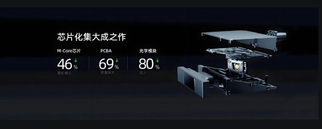 策、中产焦虑与领克900精准命中的时代情绪EVO视讯平台奶爸车的政治经济学：二胎政(图8)